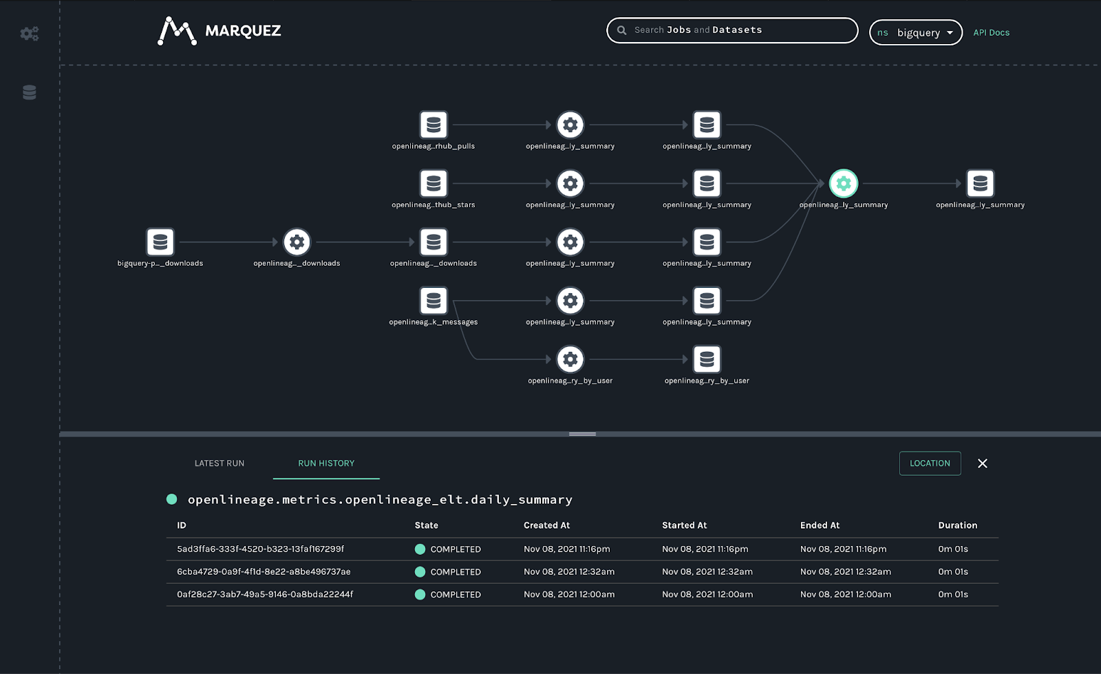 marquez dashboard marquez dashboard